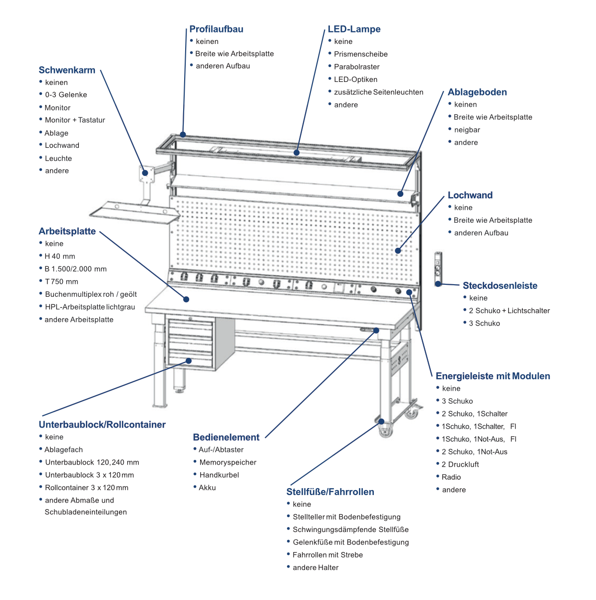 skizze arbeitsplatz mit kennzeichnung des optionalen zubehoers